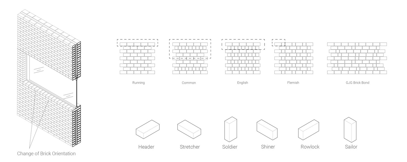 Building Technology image 3