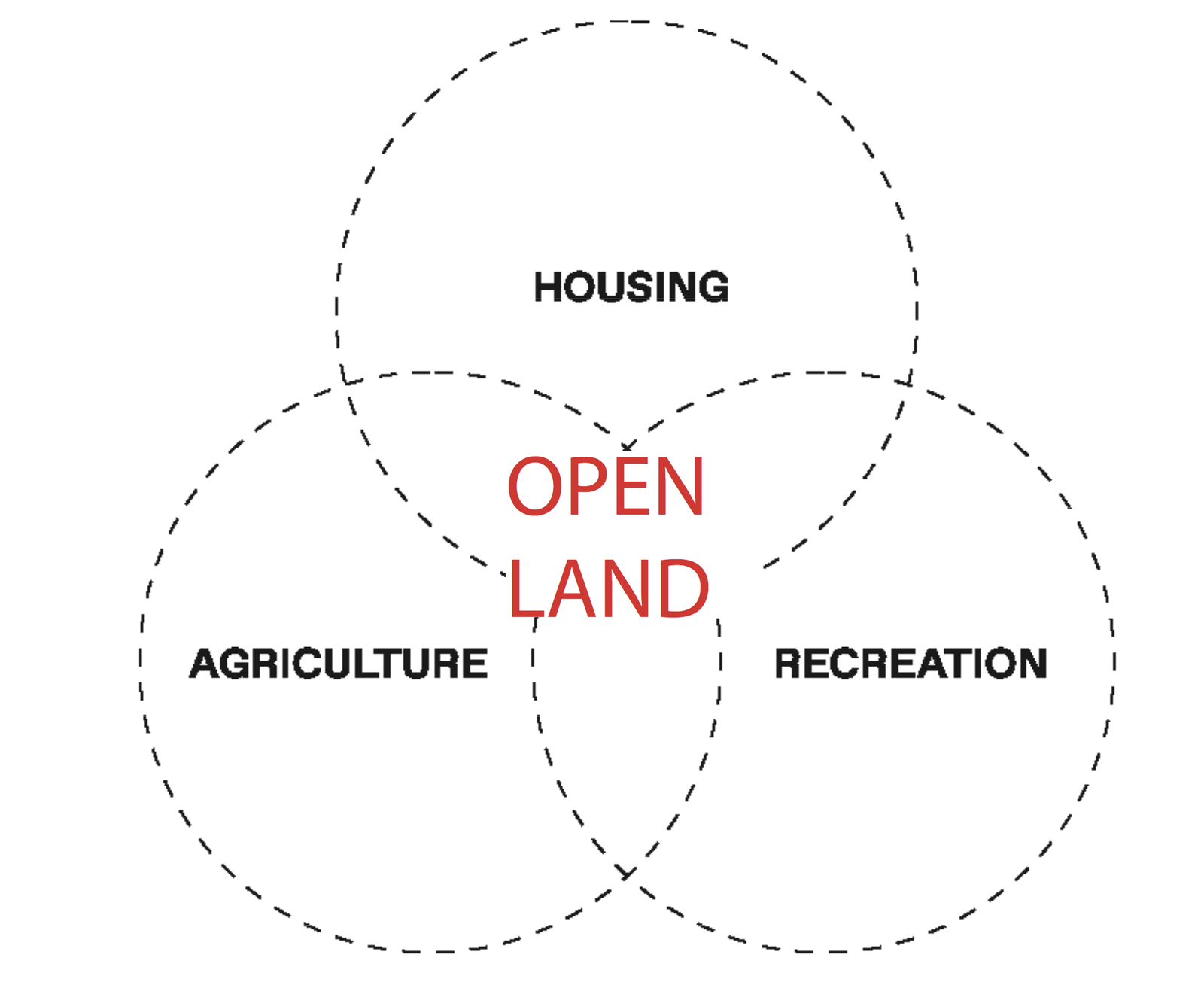 Open Land image 0